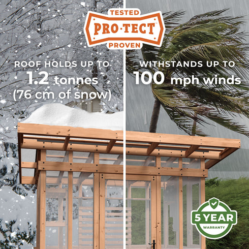 2.7m X 1.7m Poppy Greenhouse